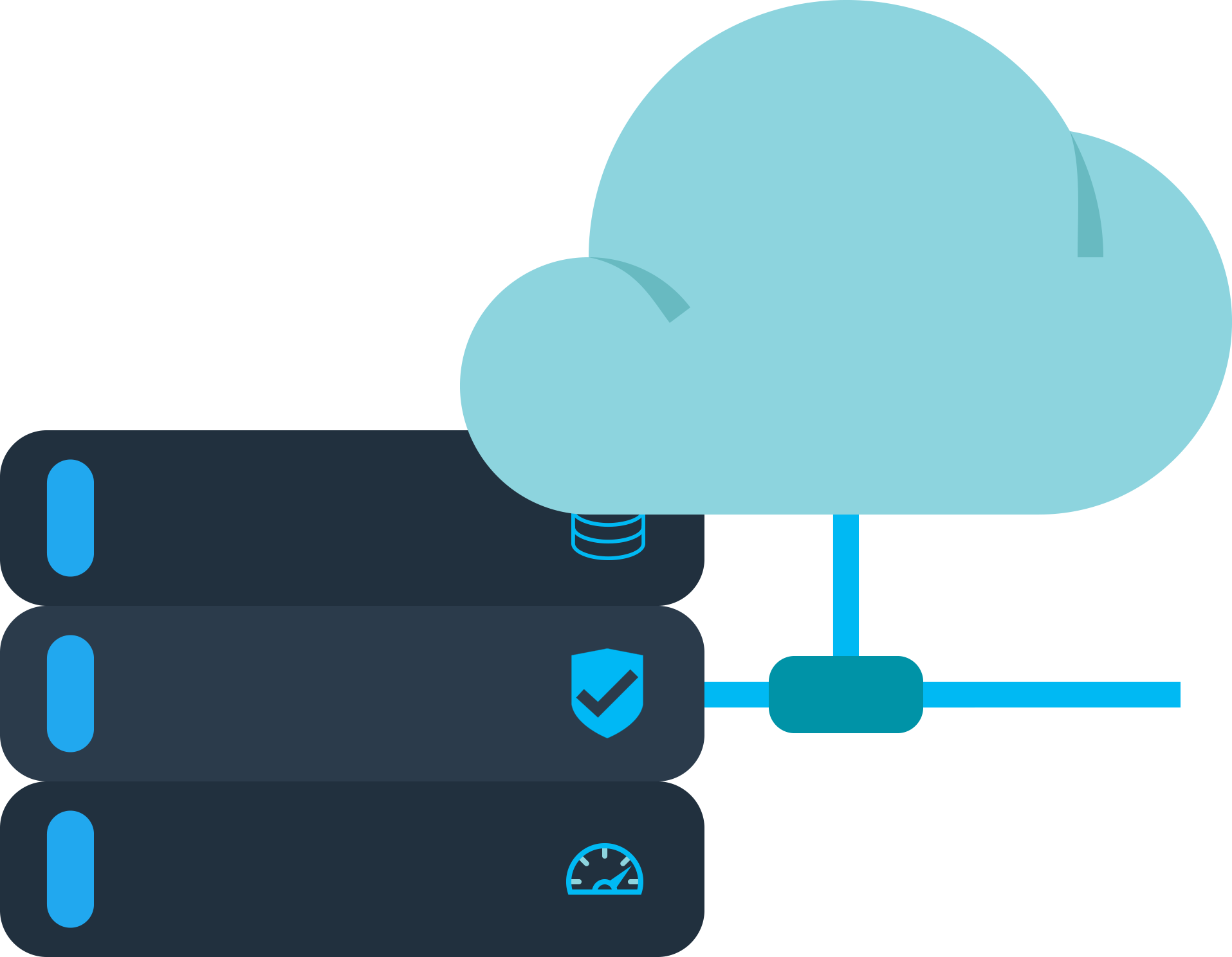 cloud management